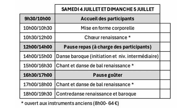 stage 4-5 renaissance